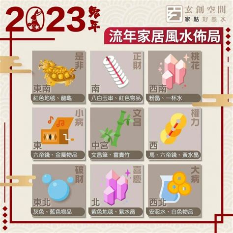 2023 流年方位|2023年九宮飛星圖及風水方位吉兇與化解